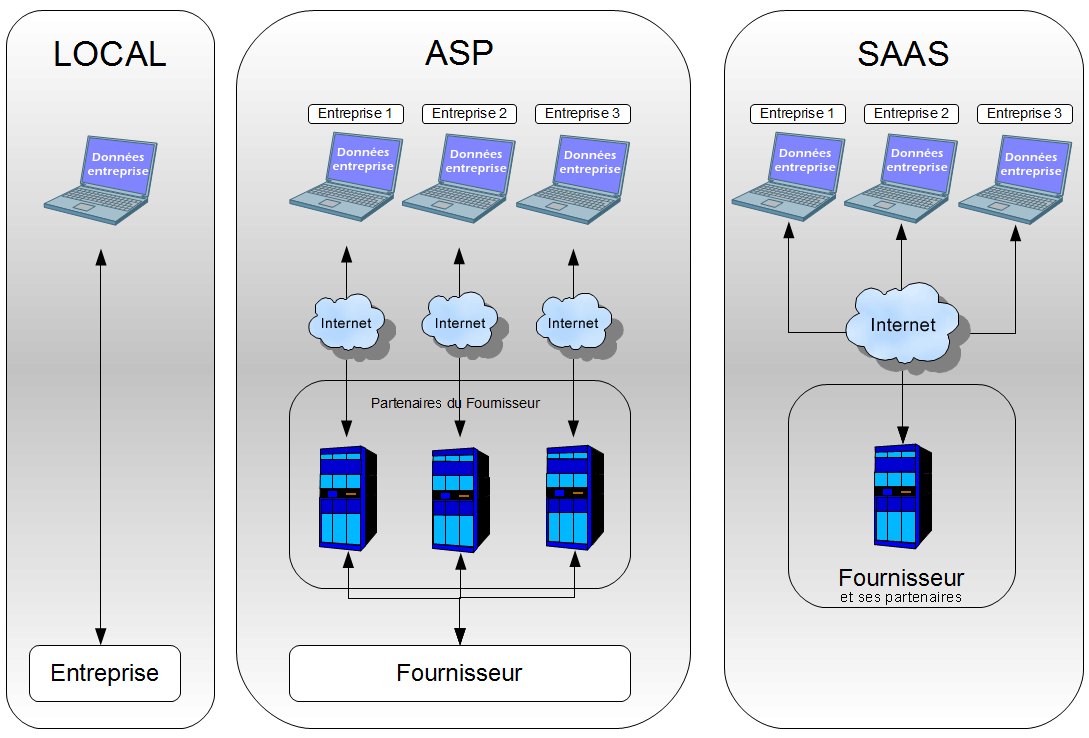 Loca_ASP_SaaS